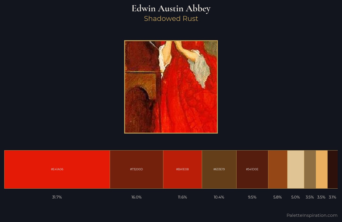 Edwin Austin Abbey Palette 4 — Shadowed Rust