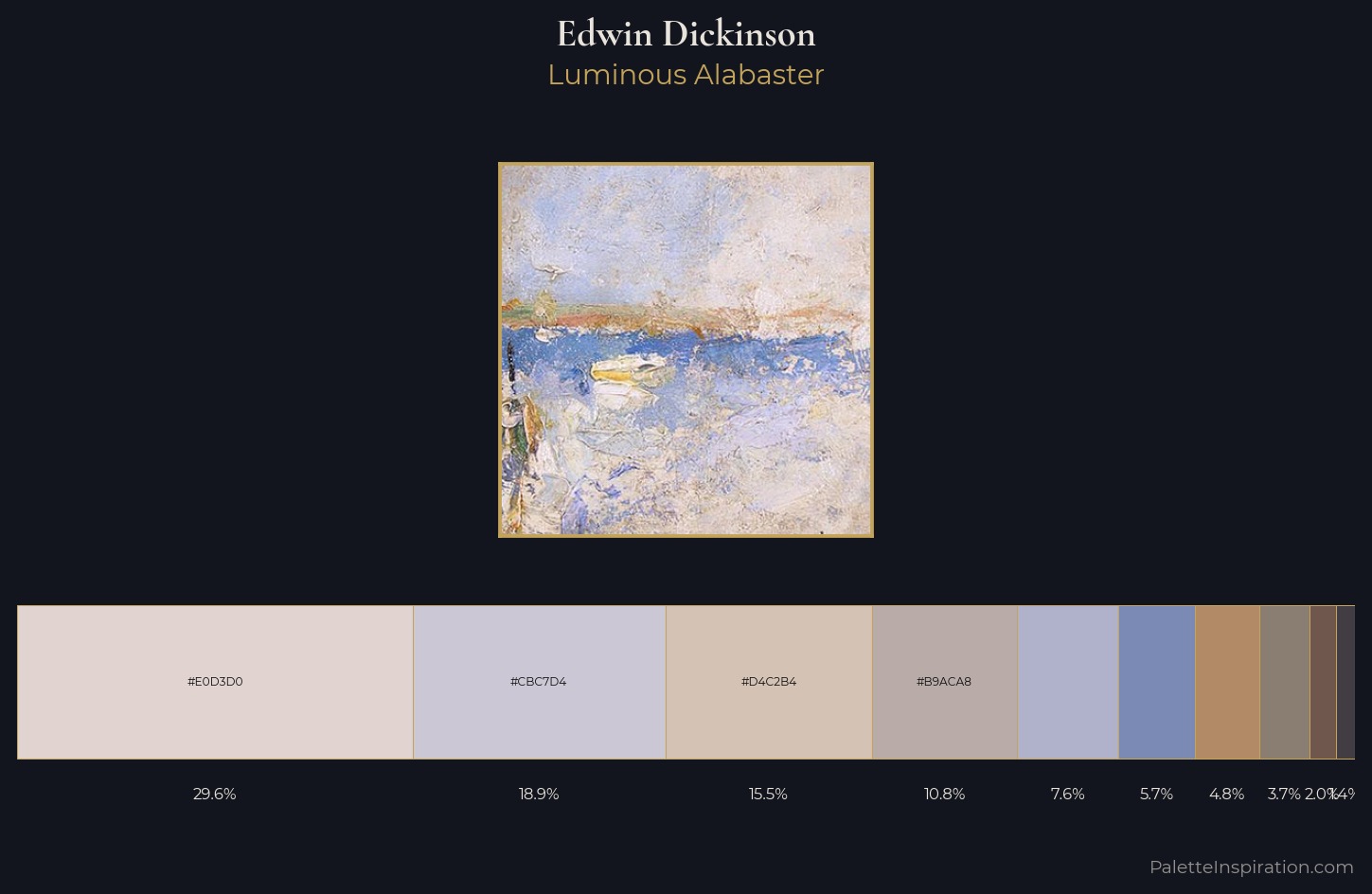 Edwin Dickinson Palette 1 — Luminous Alabaster
