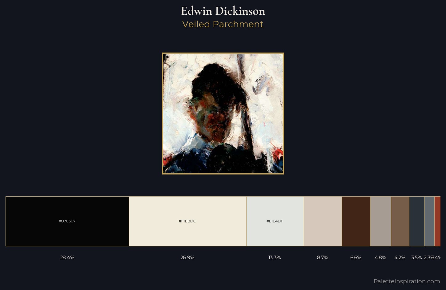 Edwin Dickinson Palette 2 — Veiled Parchment