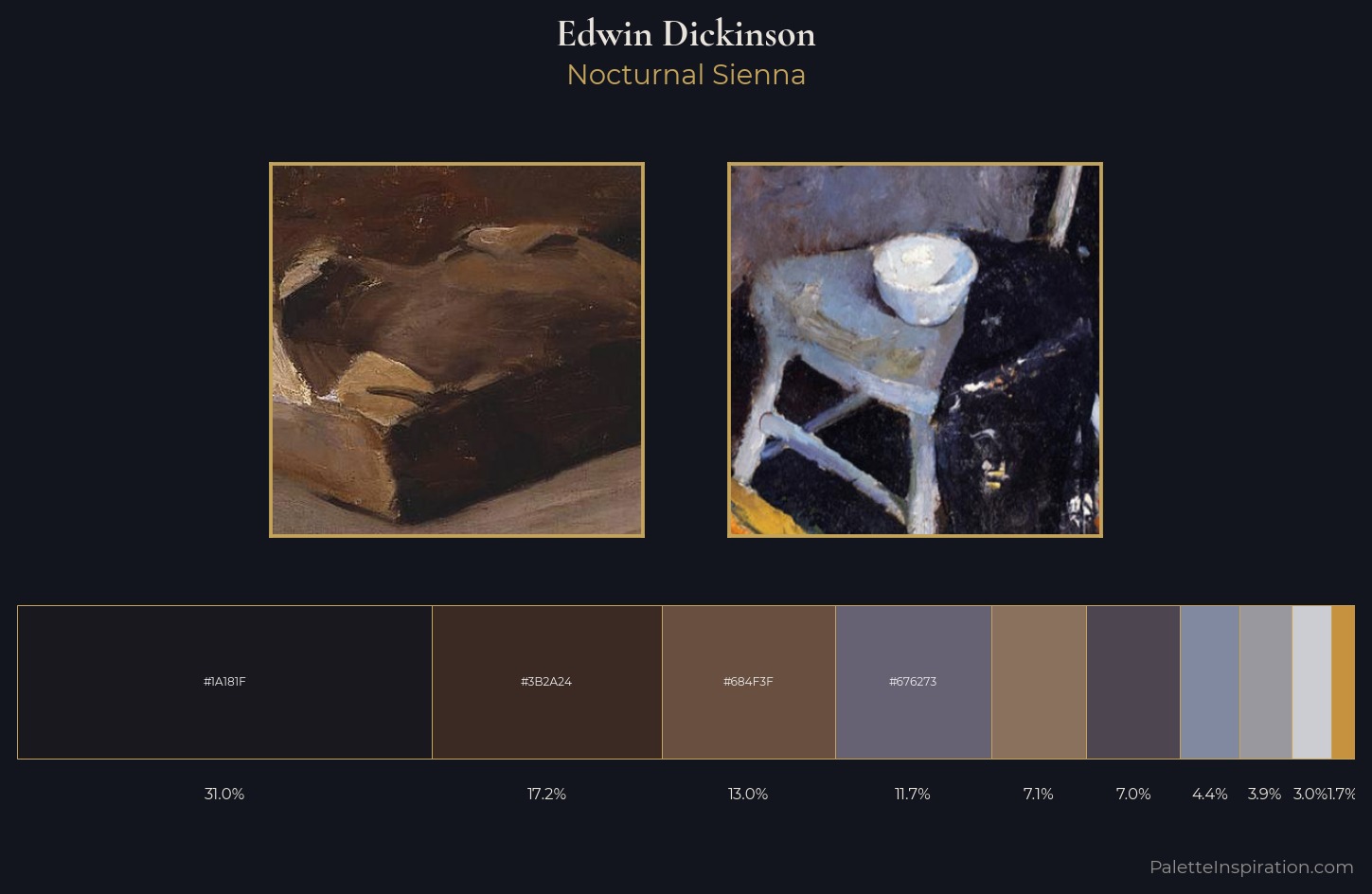 Edwin Dickinson Palette 3 — Nocturnal Sienna
