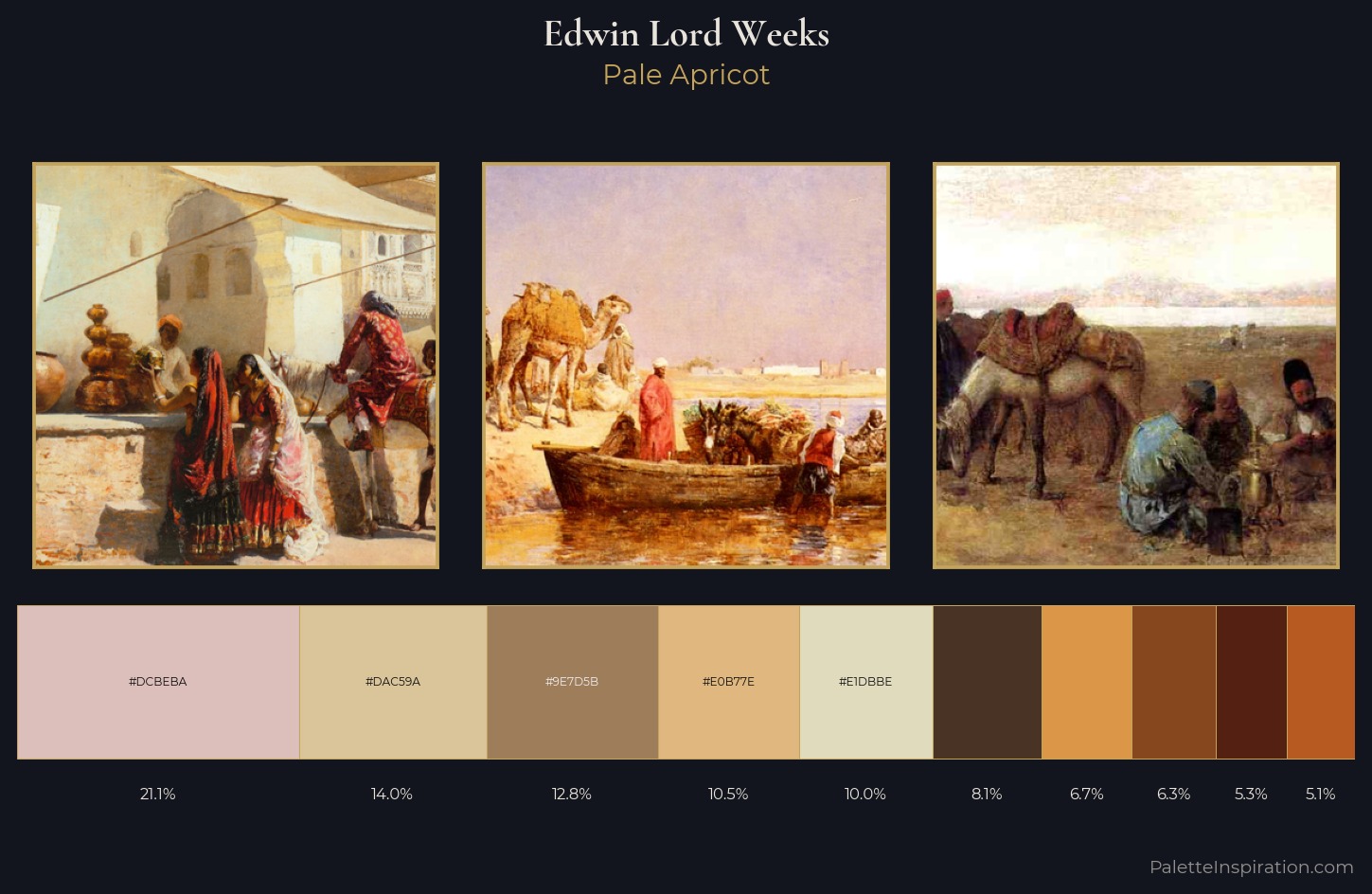 Edwin Lord Weeks Palette 3 — Pale Apricot