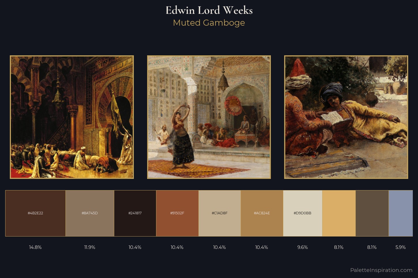 Edwin Lord Weeks Master Palette — Muted Gamboge