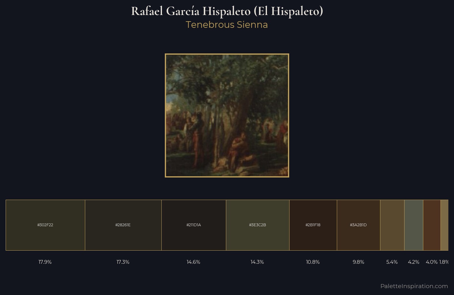 Rafael García Hispaleto (El Hispaleto) Palette 2 — Tenebrous Sienna