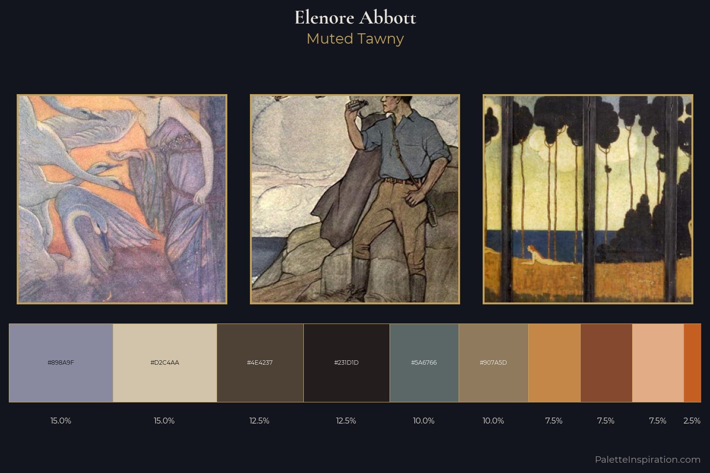 Elenore Abbott Master Palette