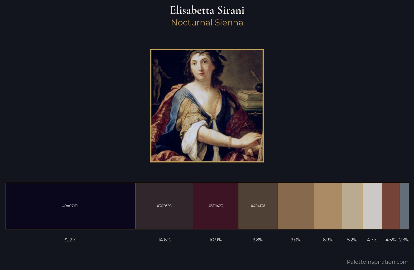 Elisabetta Sirani Palette 5 — Nocturnal Sienna