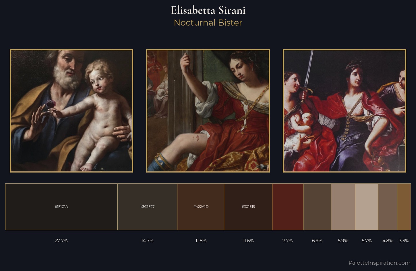 Elisabetta Sirani Palette 6 — Nocturnal Bister