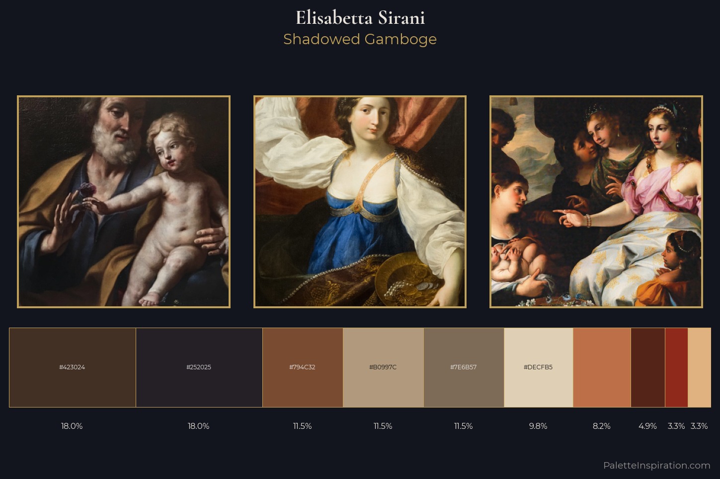 Elisabetta Sirani Master Palette