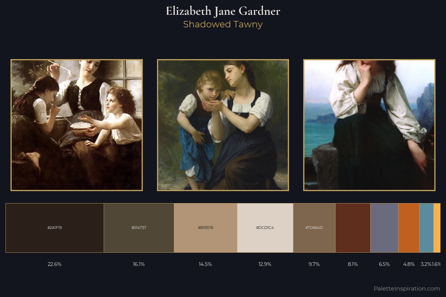 Elizabeth Jane Gardner Master Palette
