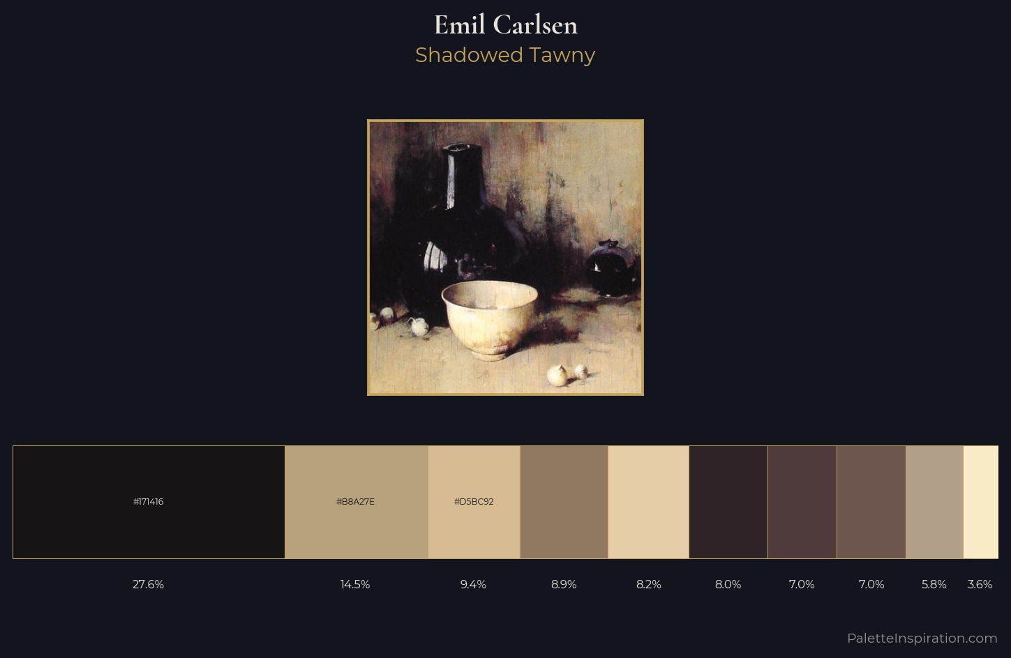 Emil Carlsen Palette 5 — Shadowed Tawny