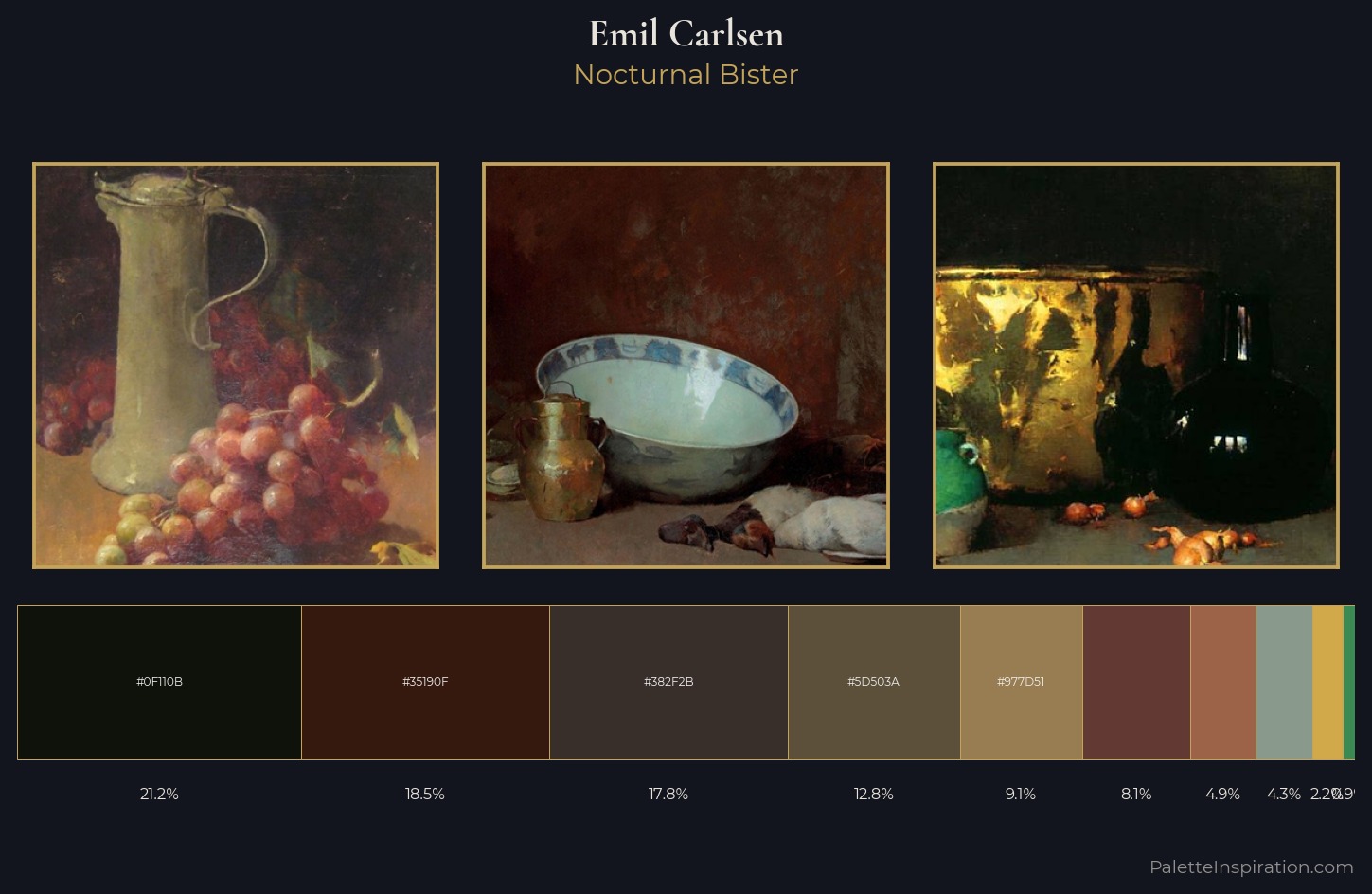 Emil Carlsen Palette 7 — Nocturnal Bister