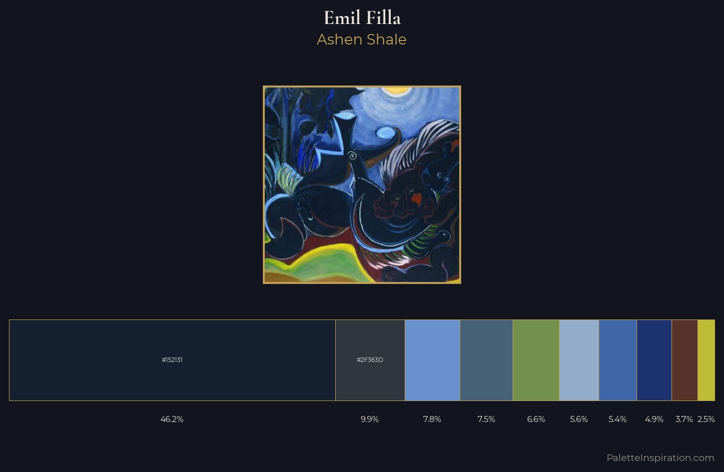 Emil Filla Palette 4 — Ashen Shale