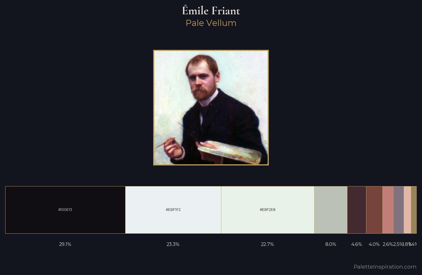 Émile Friant Palette 1 — Pale Vellum