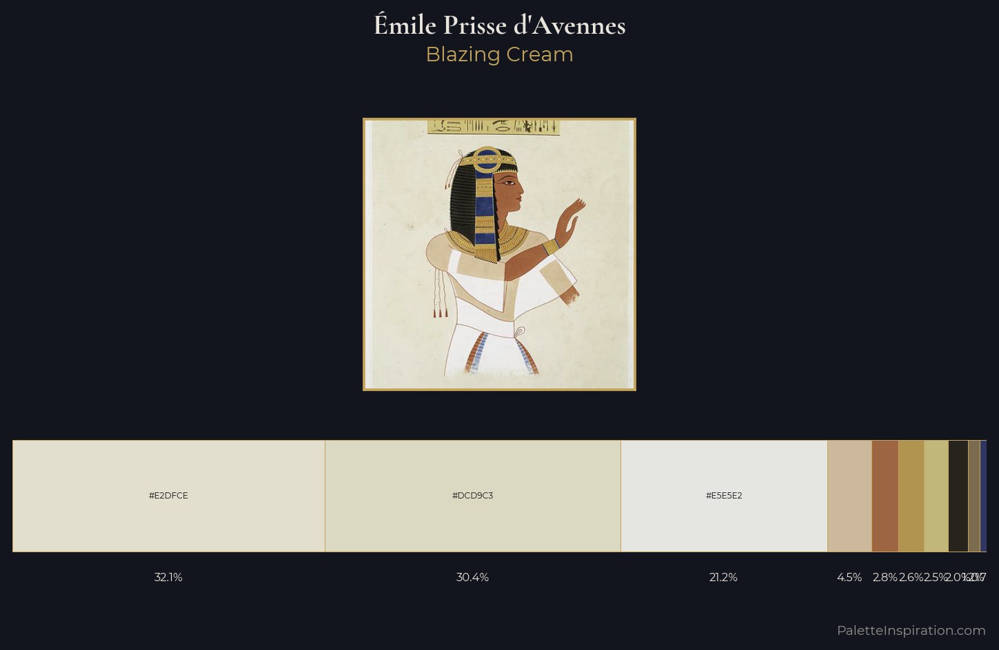 Émile Prisse d'Avennes Palette 2 — Blazing Cream