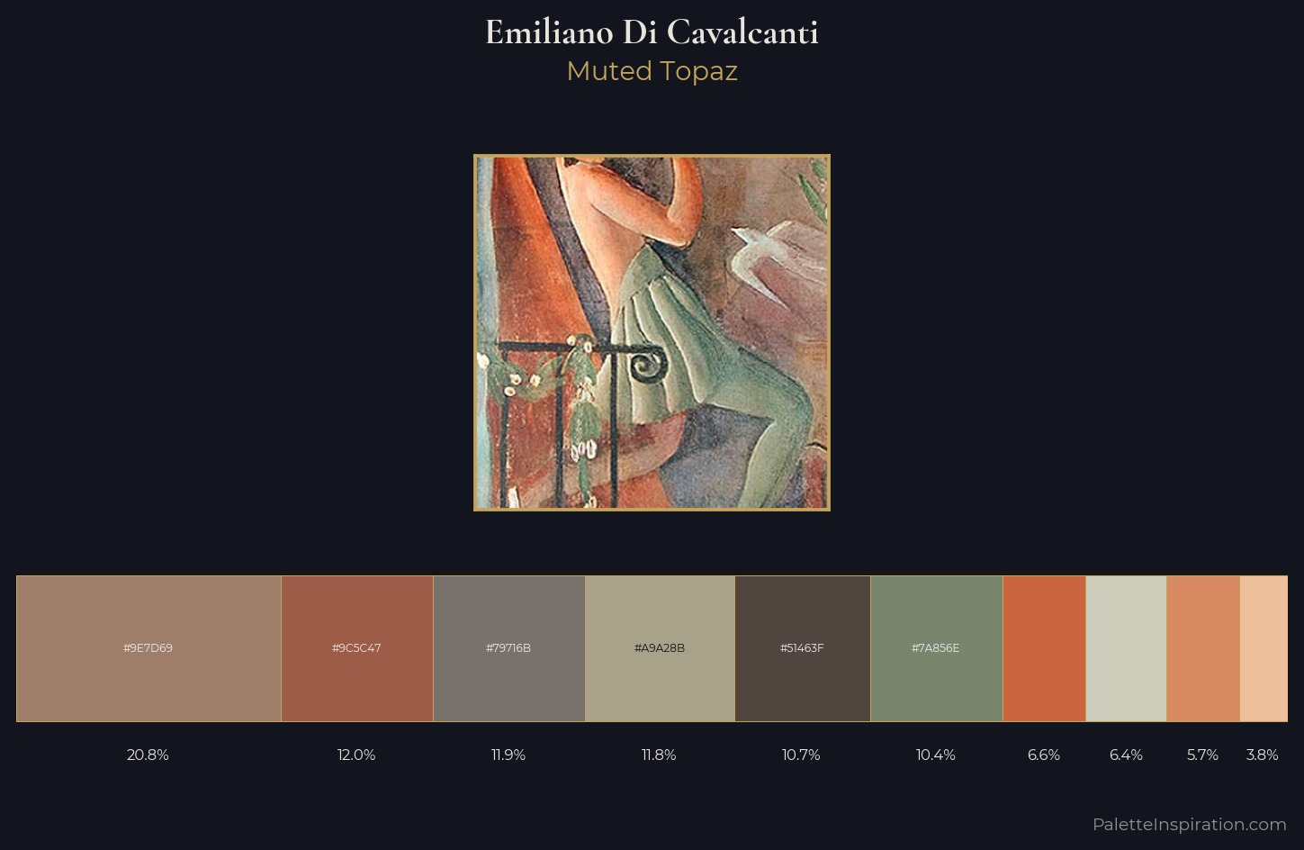 Emiliano Di Cavalcanti Palette 1 — Muted Topaz