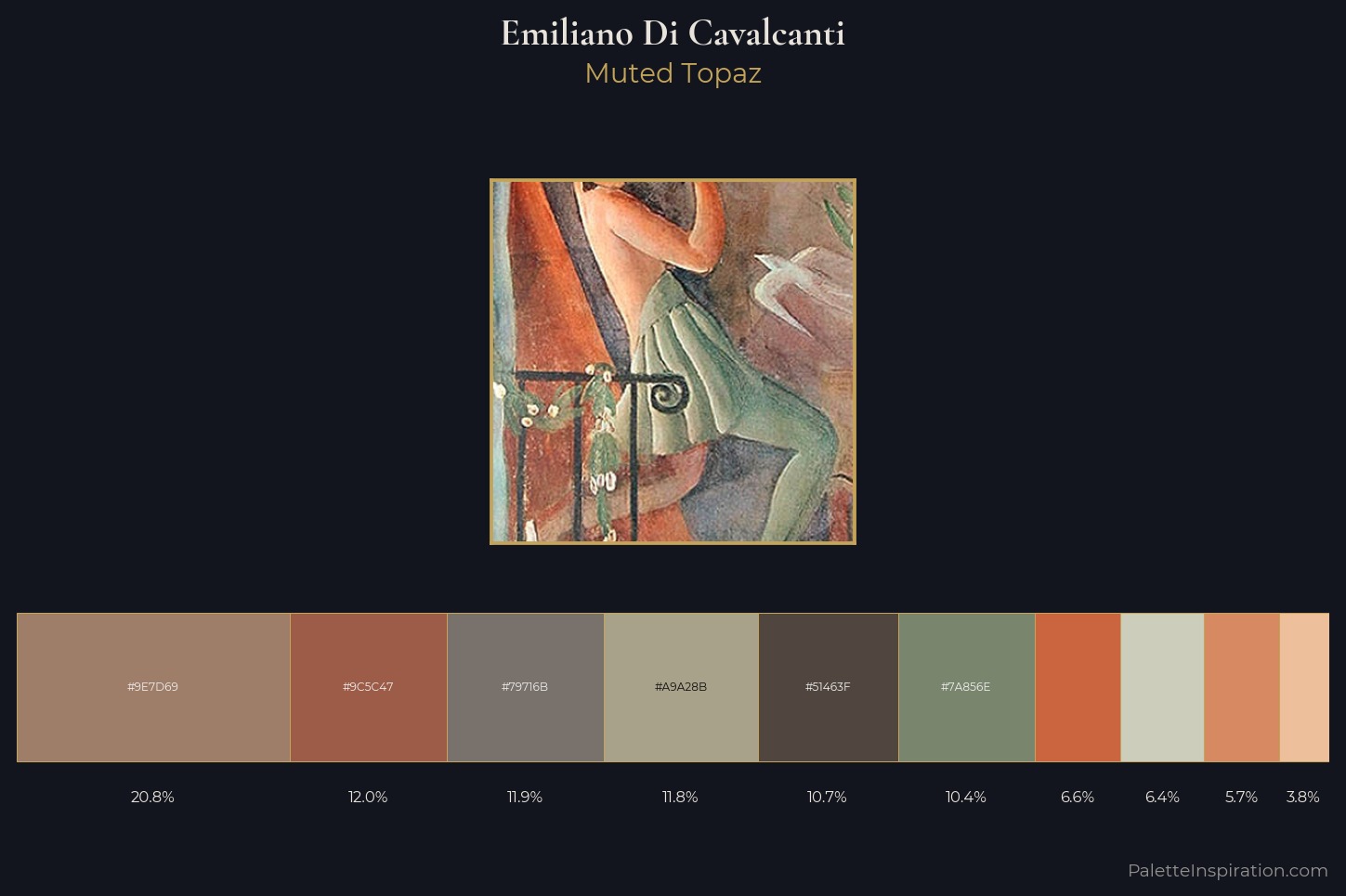 Emiliano Di Cavalcanti Master Palette