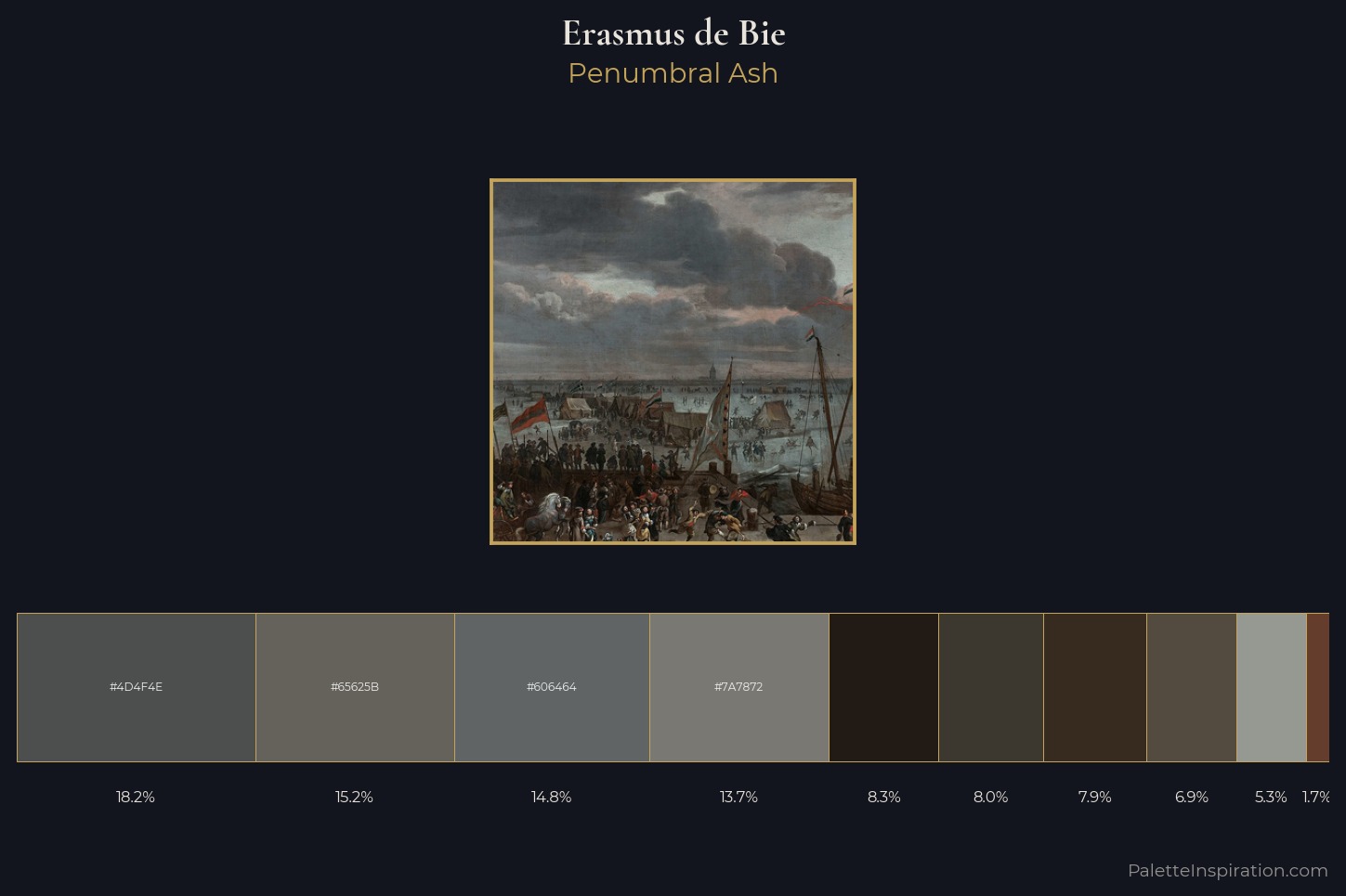 Erasmus de Bie Master Palette