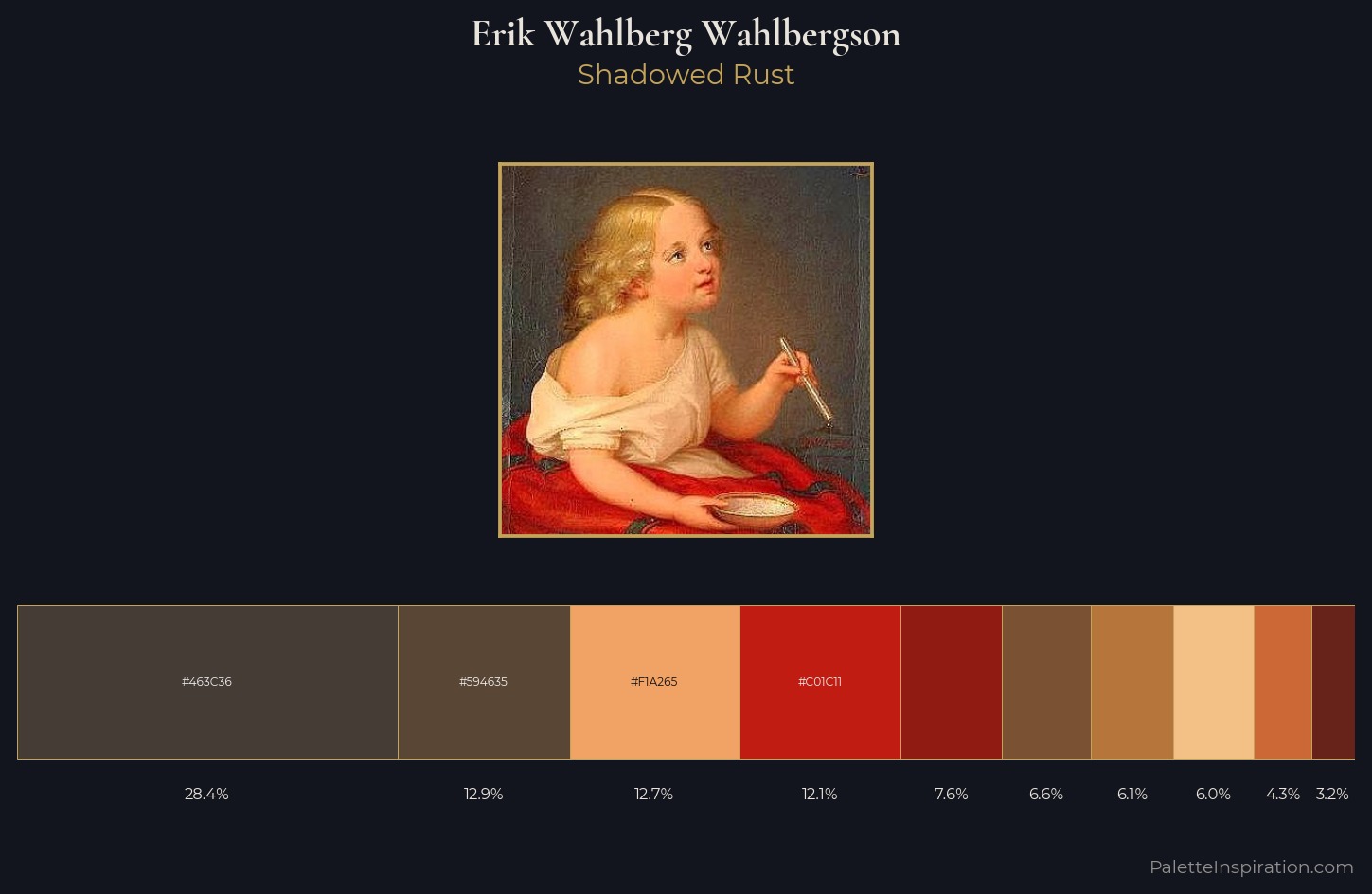 Erik Wahlberg Wahlbergson Palette 2 — Shadowed Rust