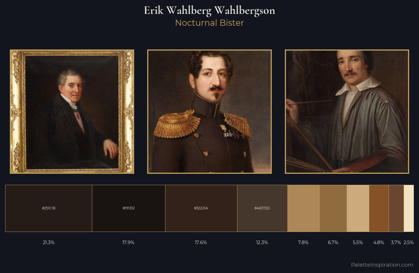 Erik Wahlberg Wahlbergson Palette 3 — Nocturnal Bister