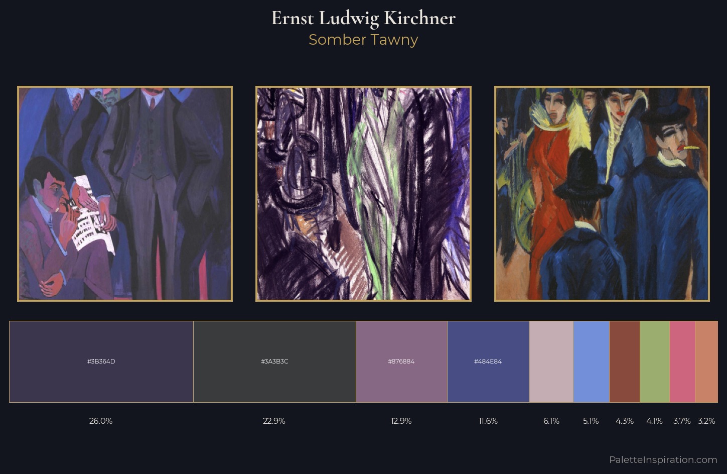 Ernst Ludwig Kirchner Palette 17 — Somber Tawny