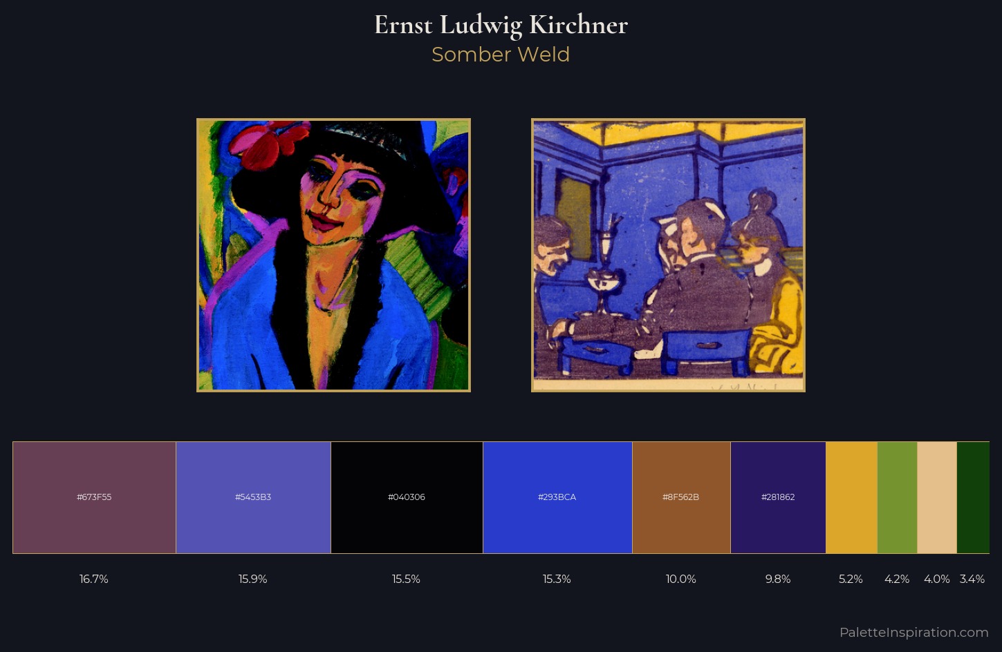 Ernst Ludwig Kirchner Palette 18 — Somber Weld