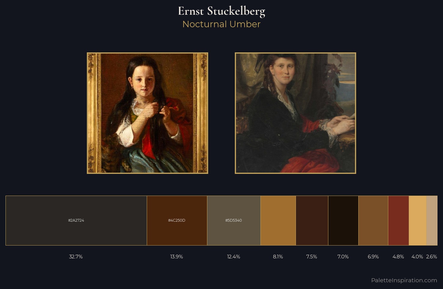 Ernst Stuckelberg Palette 4 — Nocturnal Umber