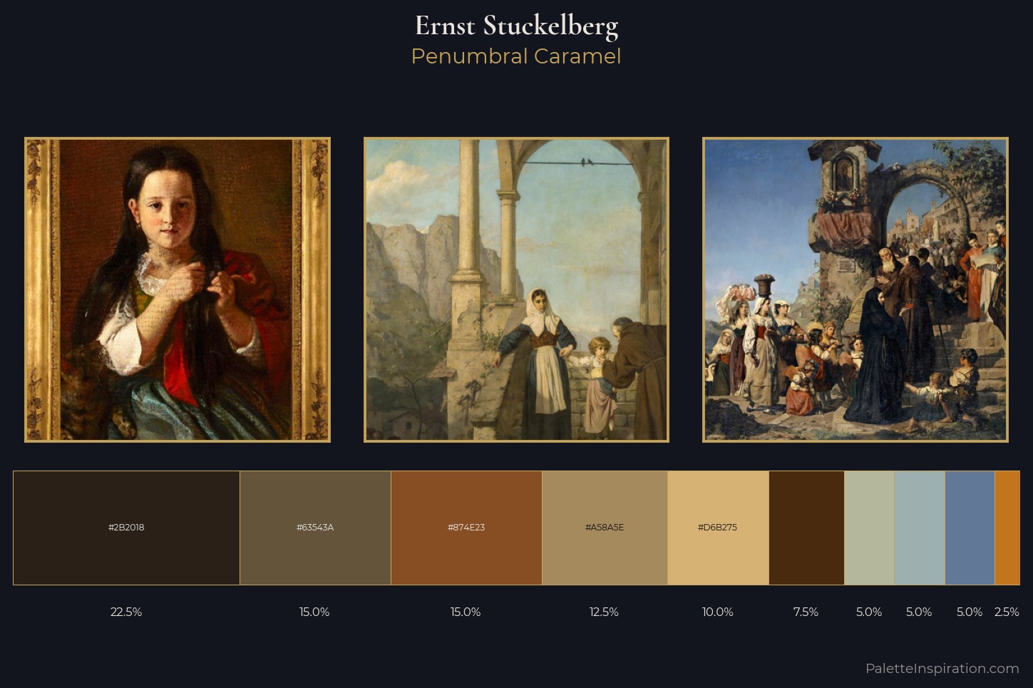 Ernst Stuckelberg Master Palette