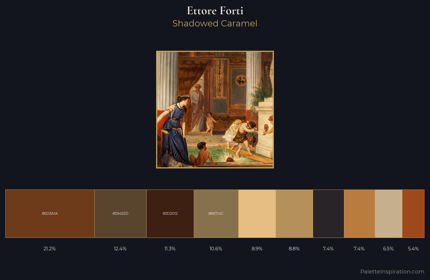 Ettore Forti Palette 5 — Shadowed Caramel