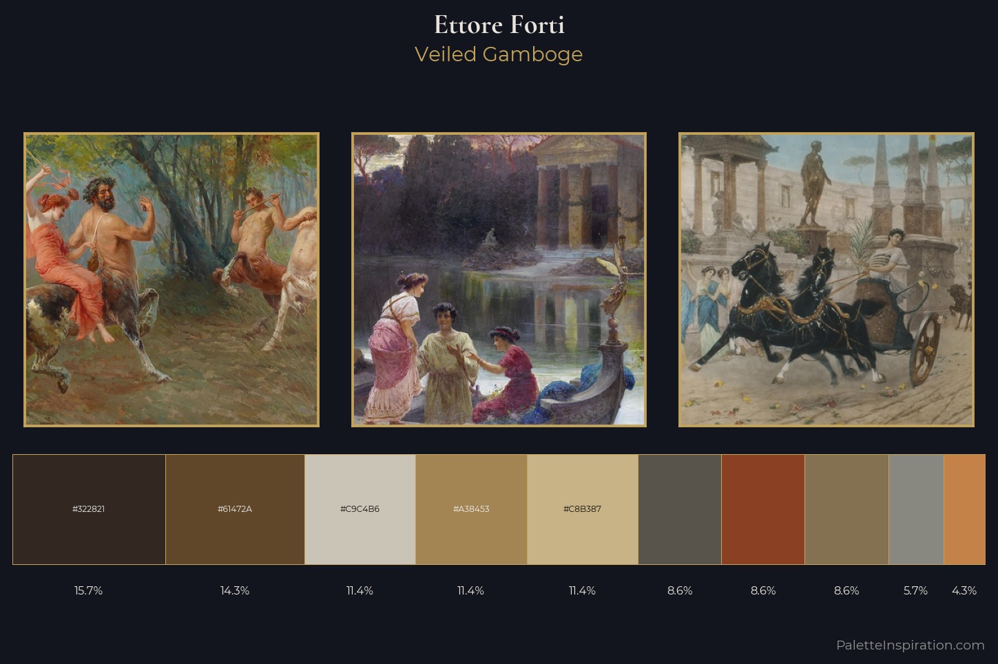 Ettore Forti Master Palette