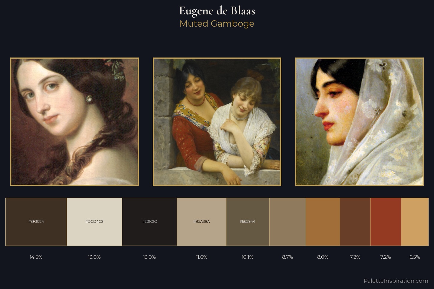 Eugene de Blaas Master Palette