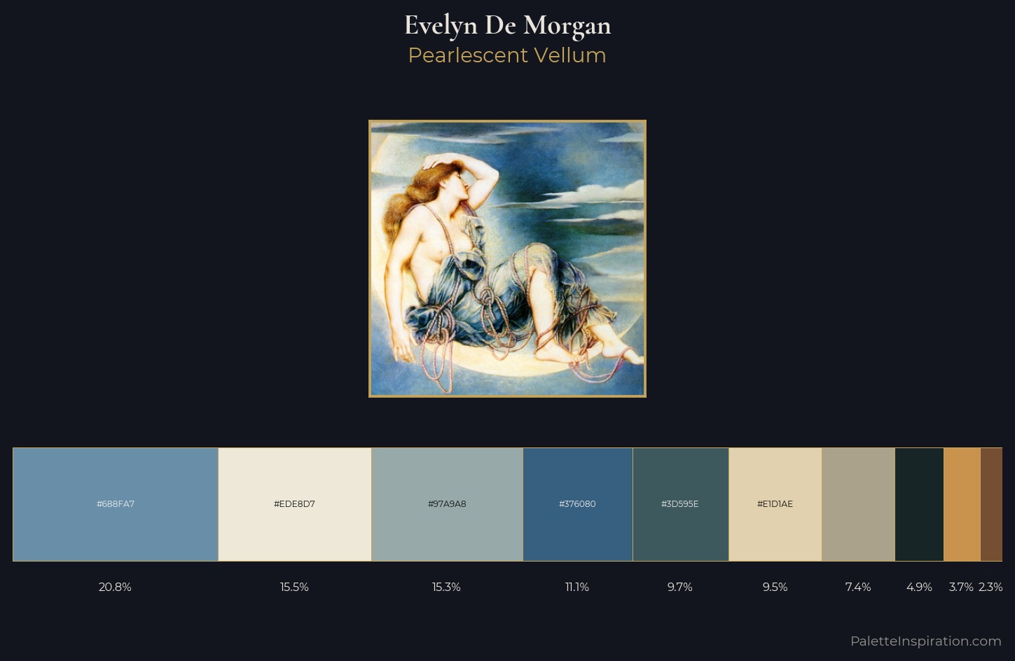 Evelyn De Morgan Palette 4 — Pearlescent Vellum