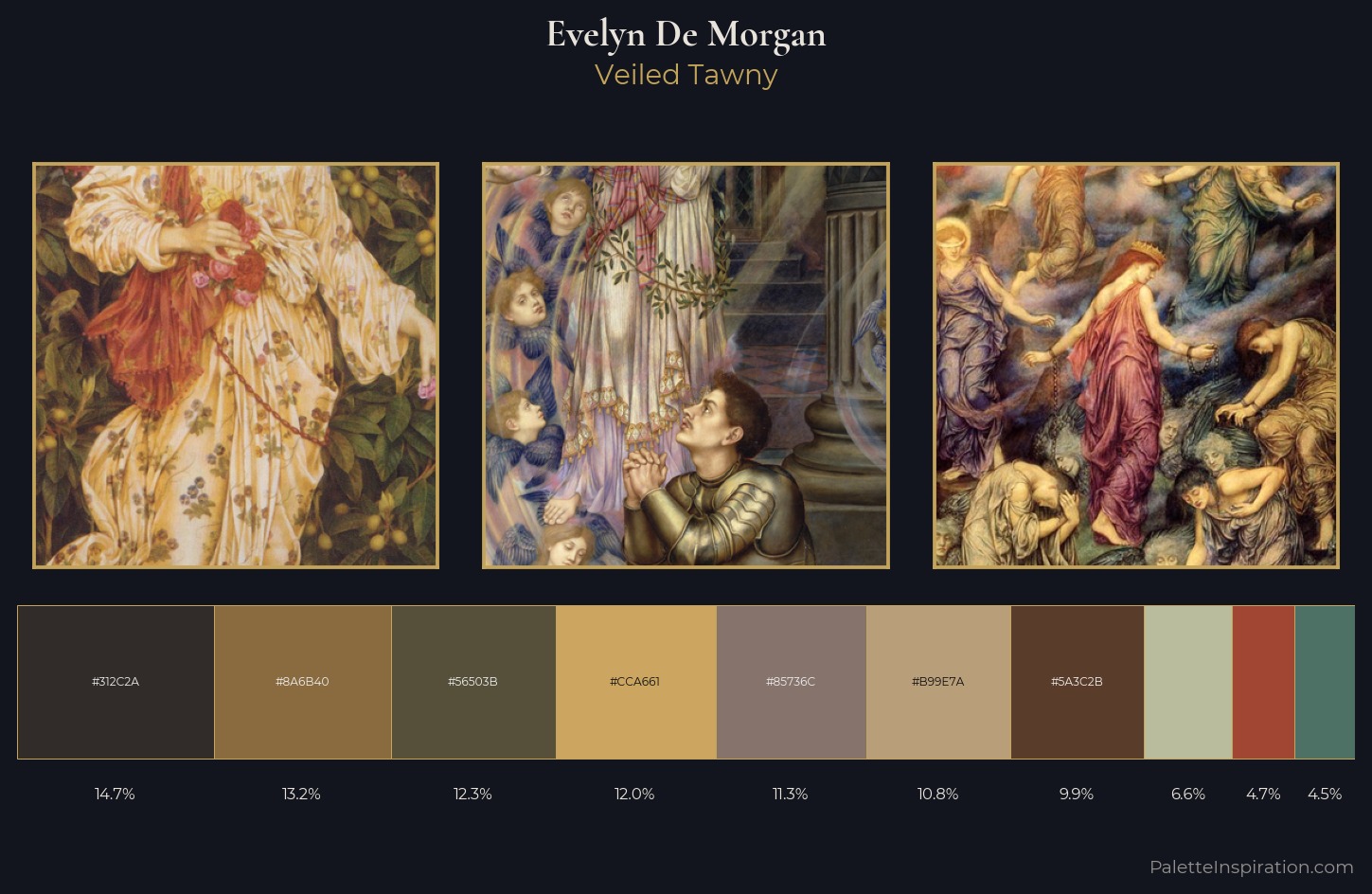 Evelyn De Morgan Palette 6 — Veiled Tawny
