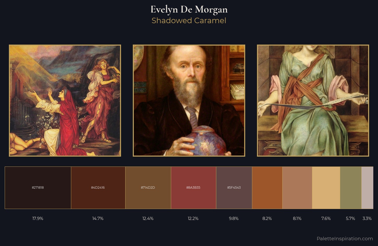 Evelyn De Morgan Palette 7 — Shadowed Caramel