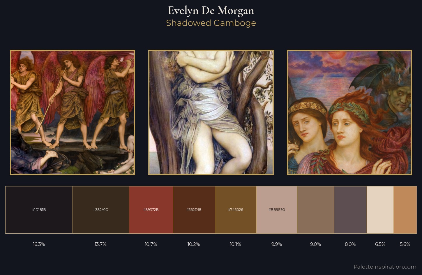 Evelyn De Morgan Palette 8 — Shadowed Gamboge