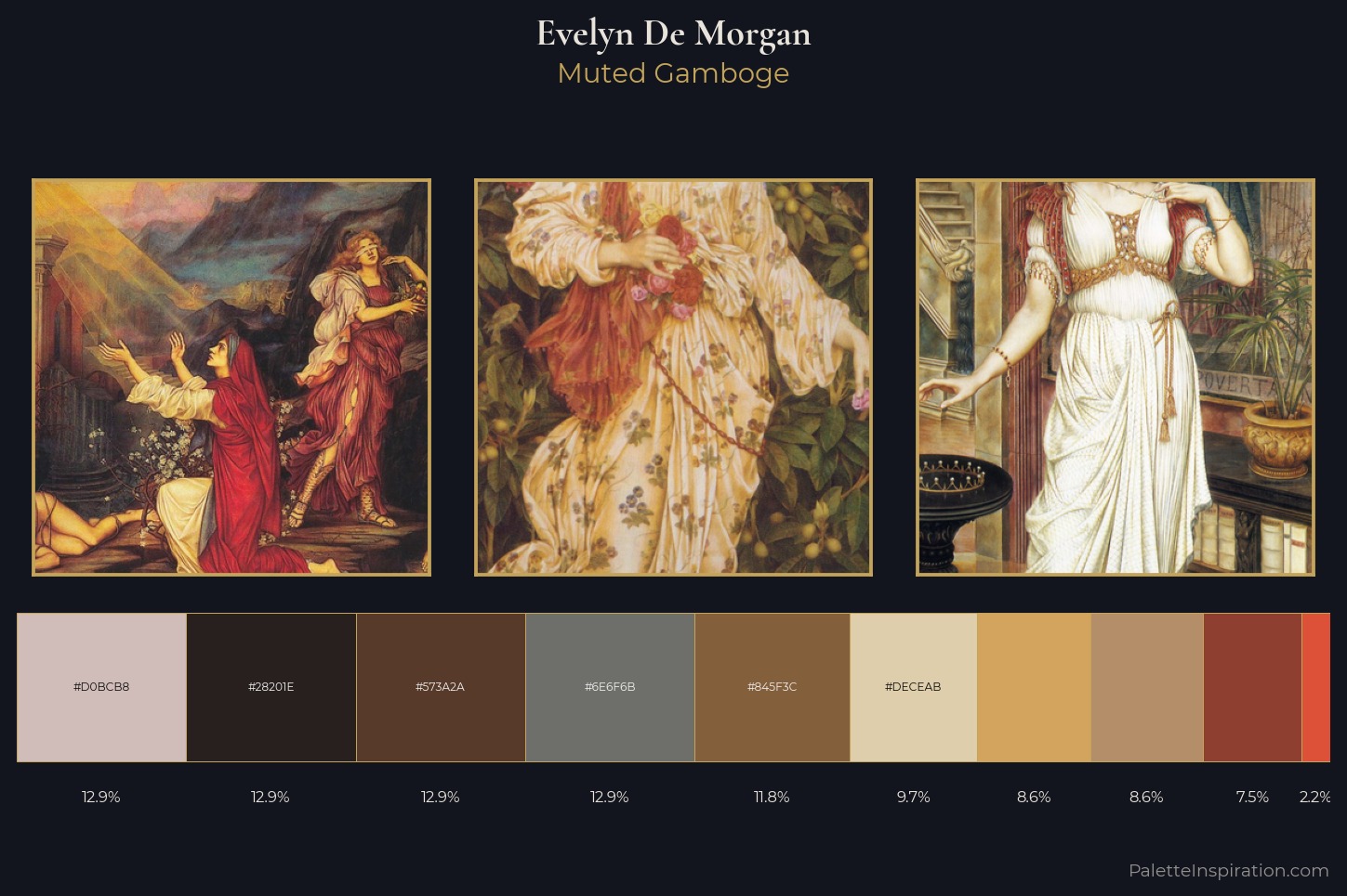 Evelyn De Morgan Master Palette