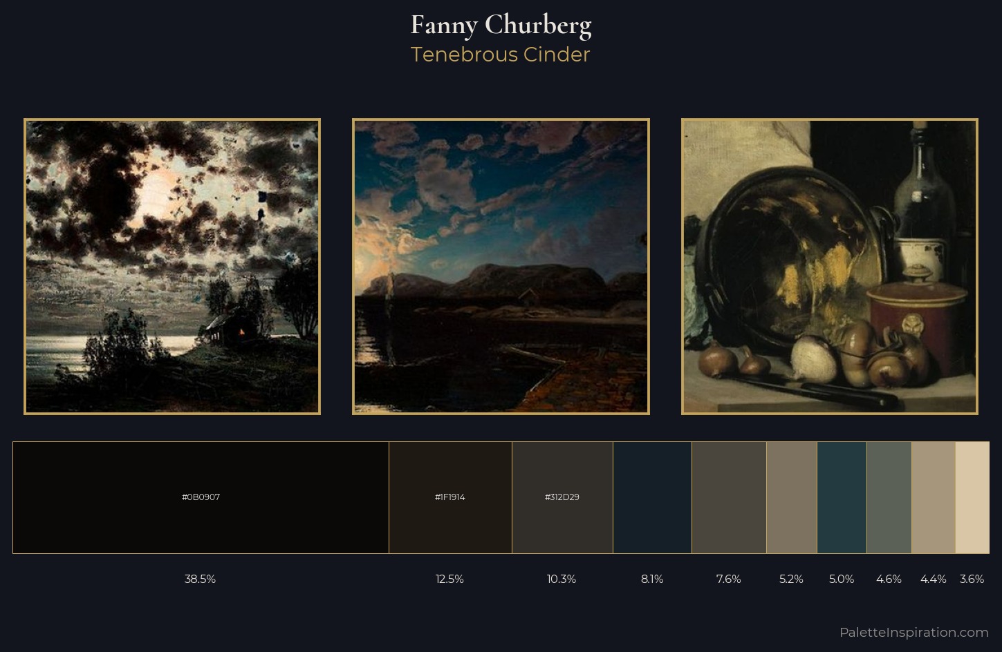 Fanny Churberg Palette 5 — Tenebrous Cinder