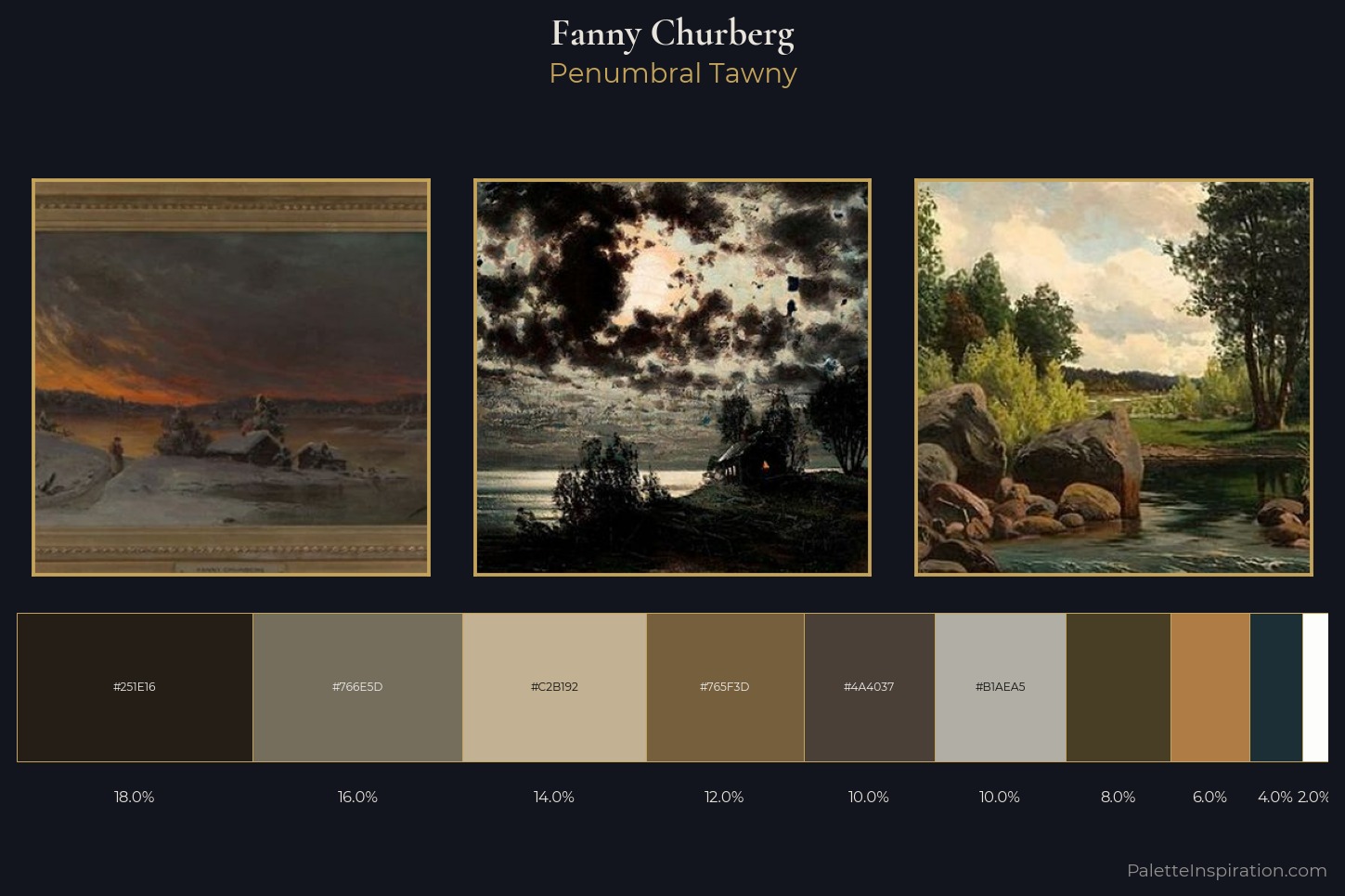 Fanny Churberg Master Palette