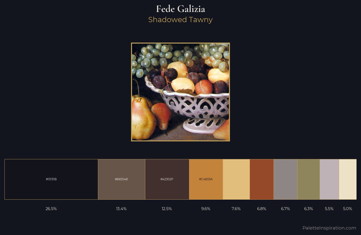 Fede Galizia Palette 1 — Shadowed Tawny