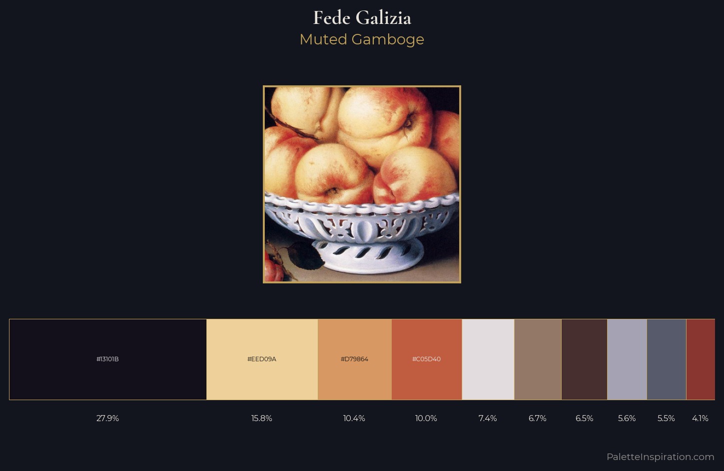 Fede Galizia Palette 2 — Muted Gamboge