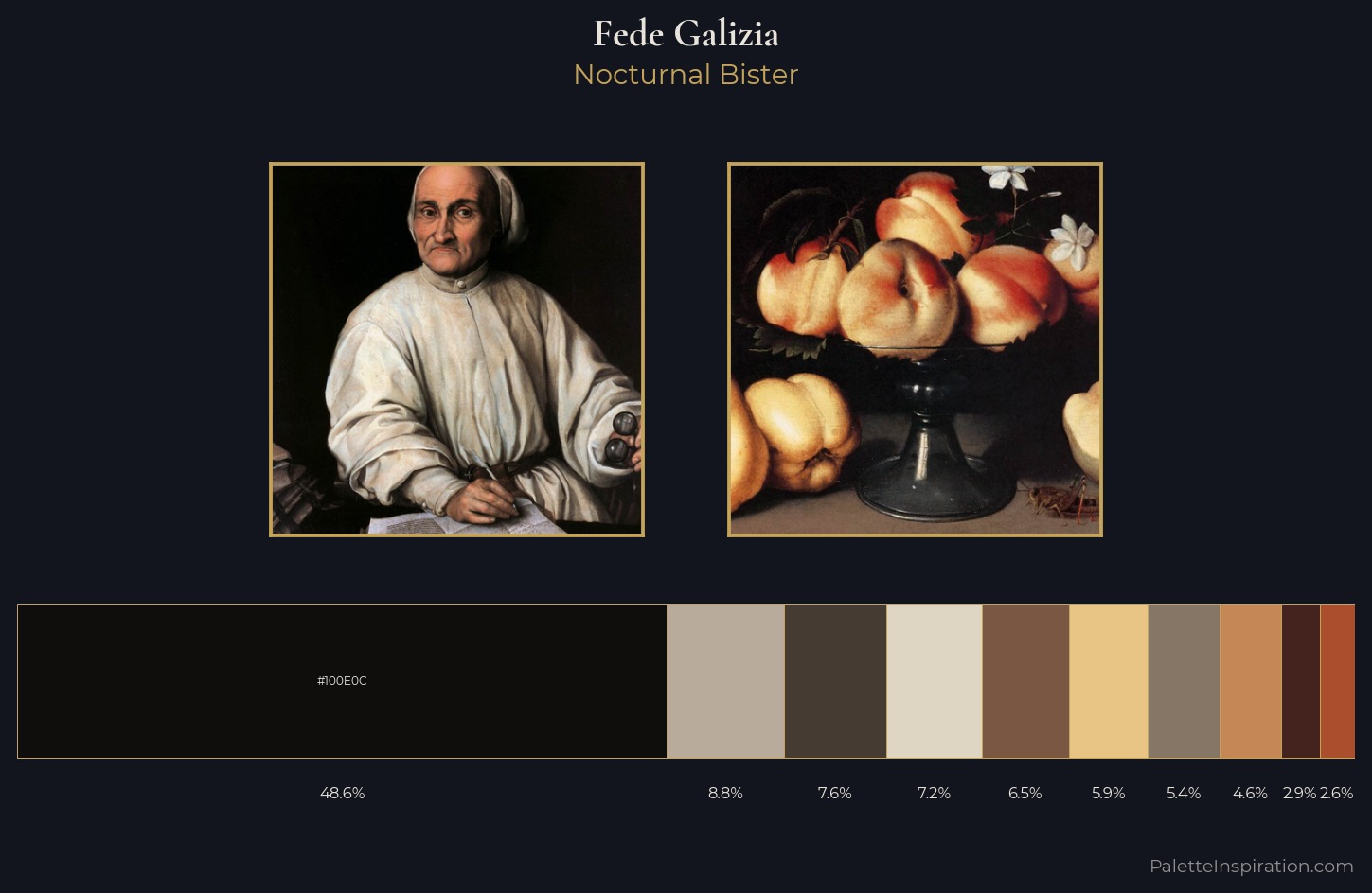 Fede Galizia Palette 3 — Nocturnal Bister