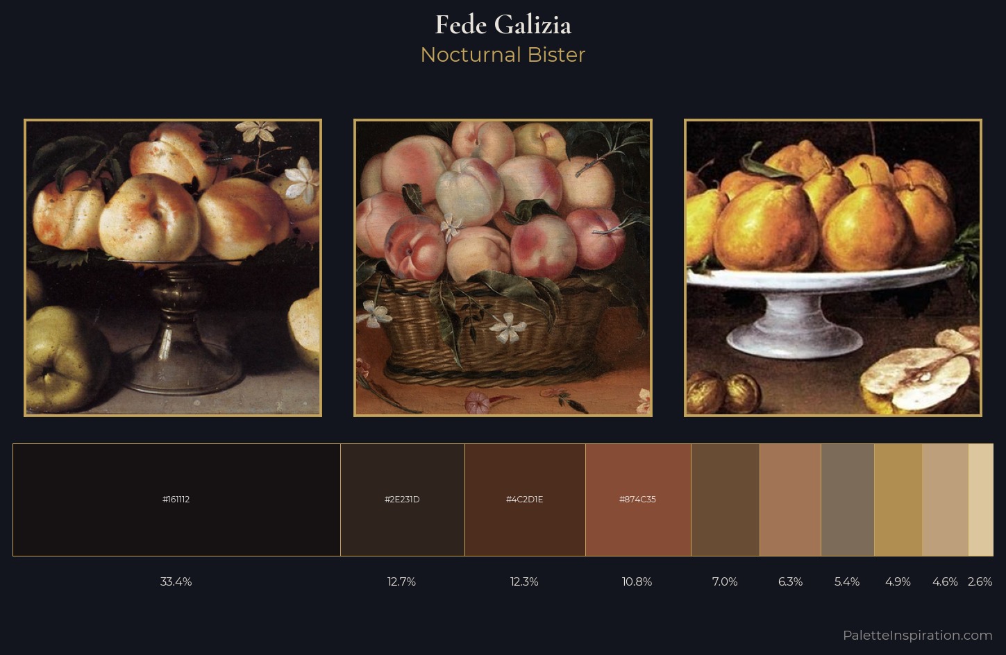 Fede Galizia Palette 4 — Nocturnal Bister