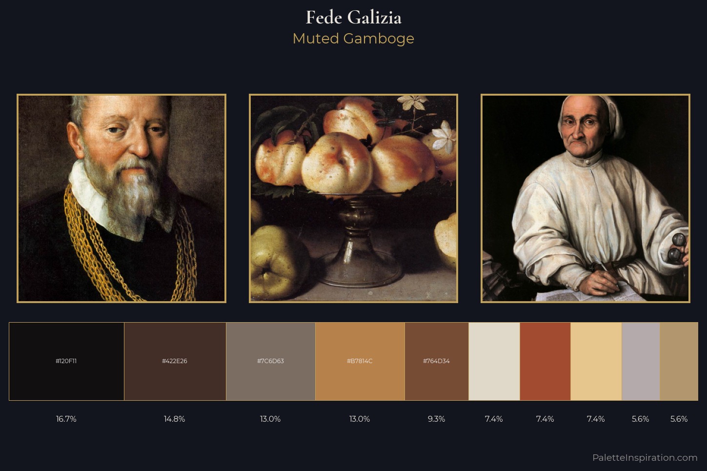 Fede Galizia Master Palette — Muted Gamboge