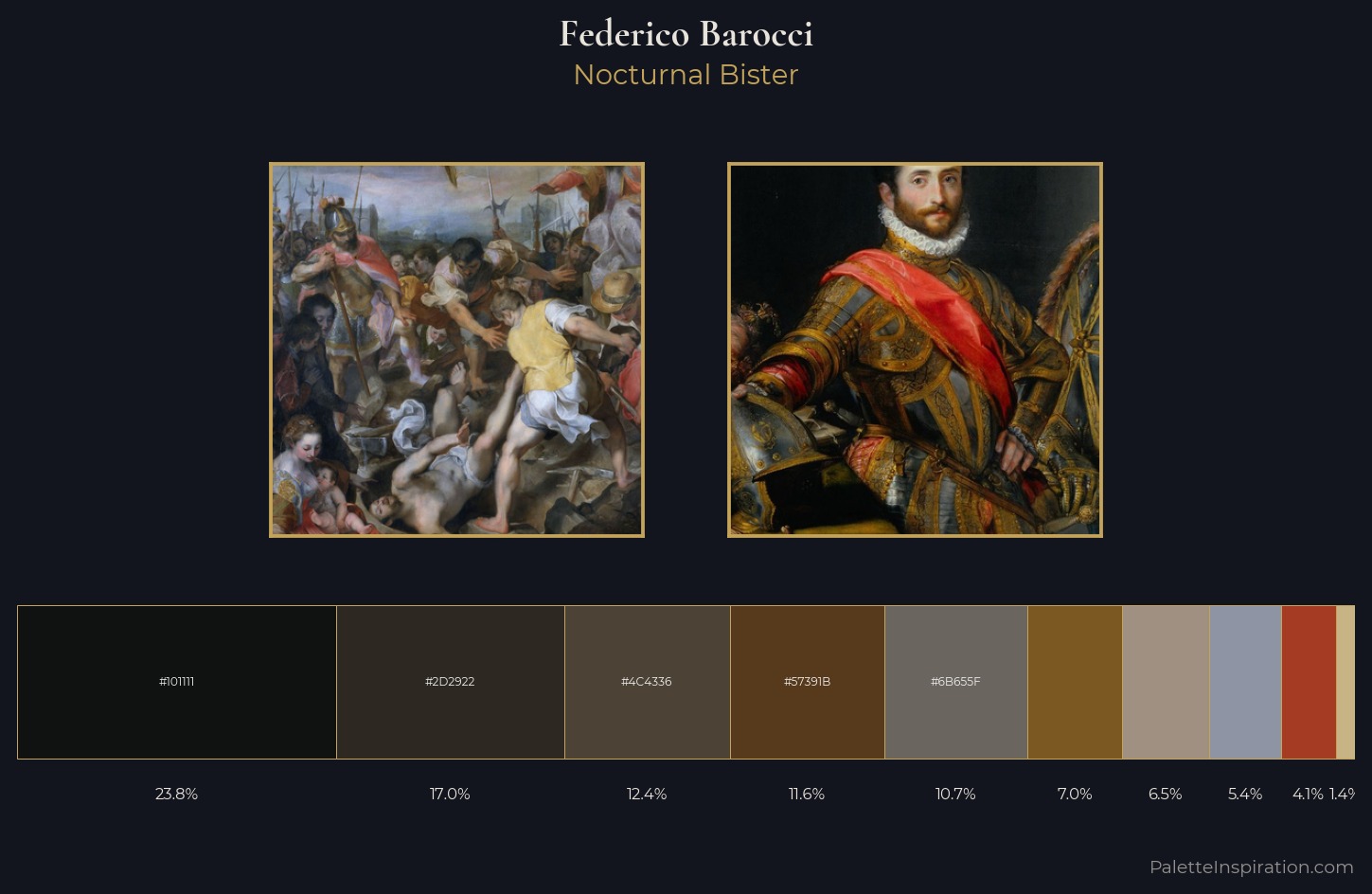 Federico Barocci Palette 1 — Nocturnal Bister