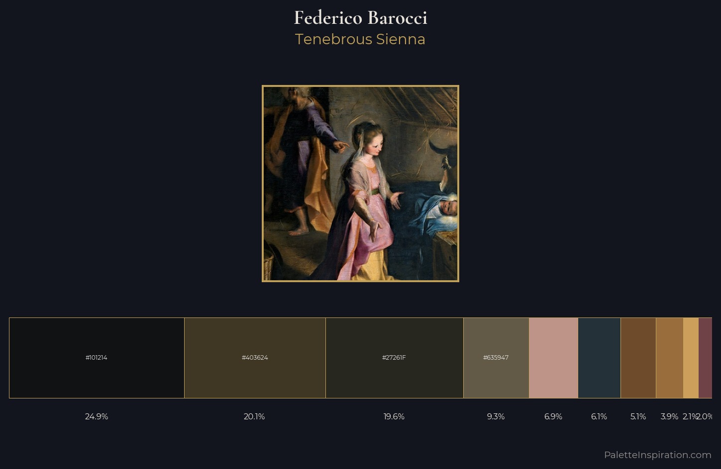 Federico Barocci Palette 2 — Tenebrous Sienna