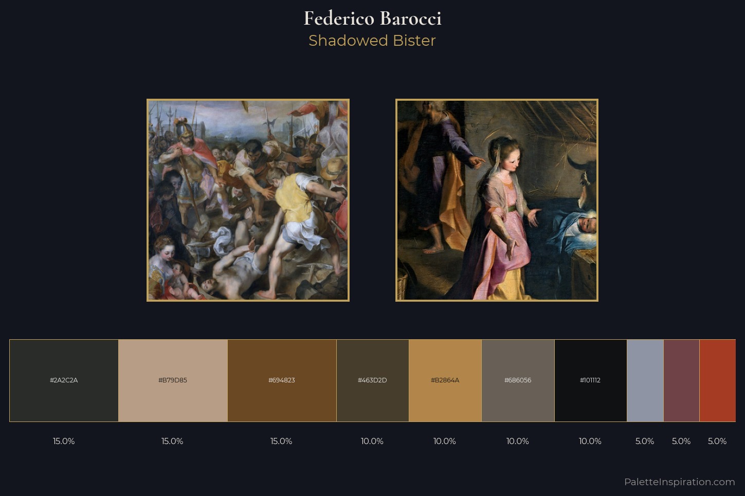 Federico Barocci Master Palette — Shadowed Bister