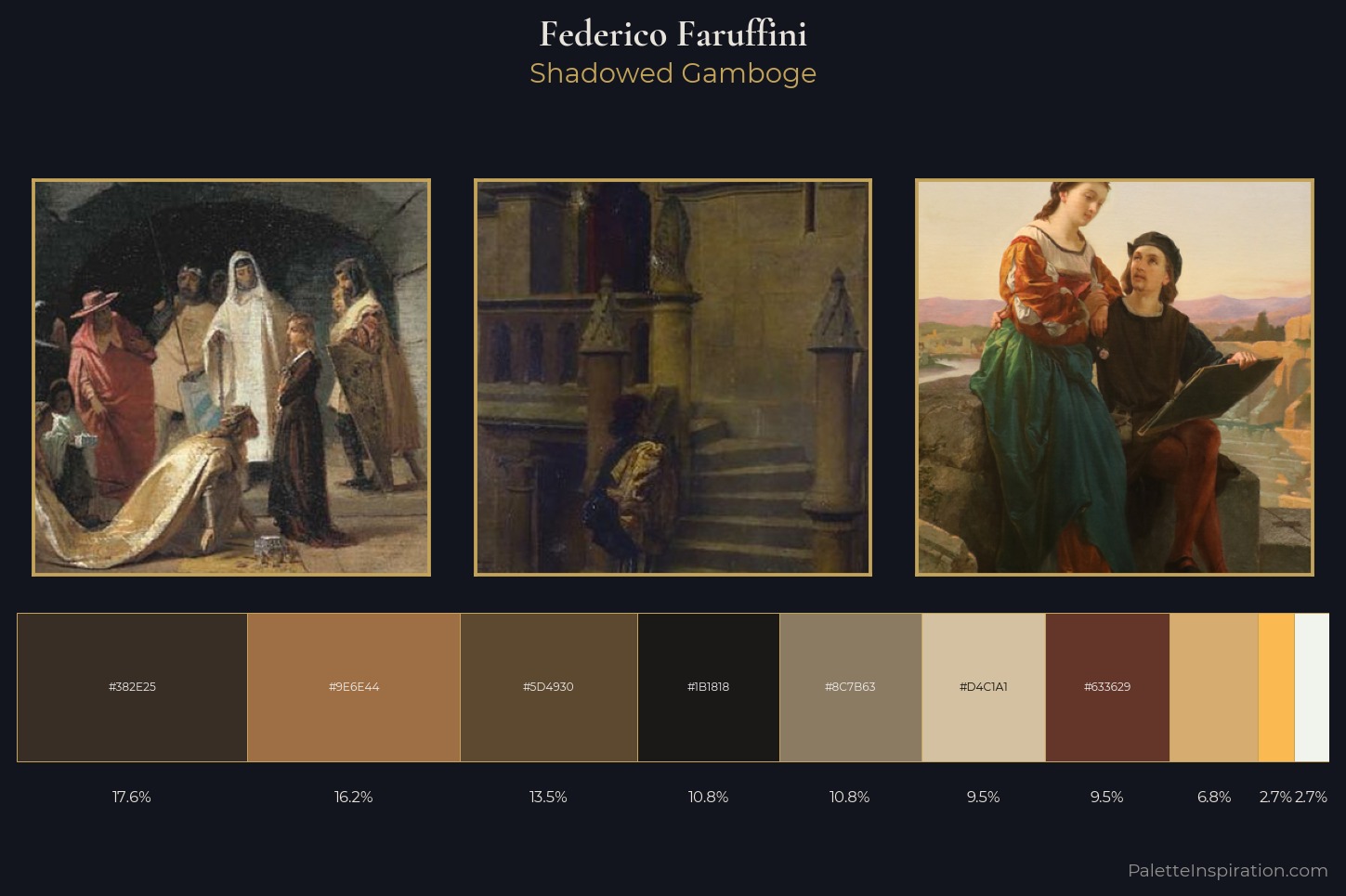 Federico Faruffini Master Palette