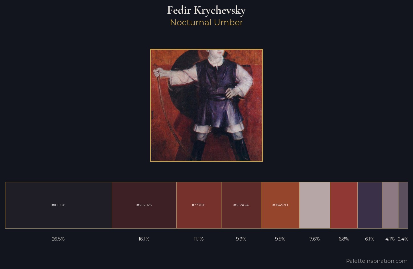 Fedir Krychevsky Palette 6 — Nocturnal Umber