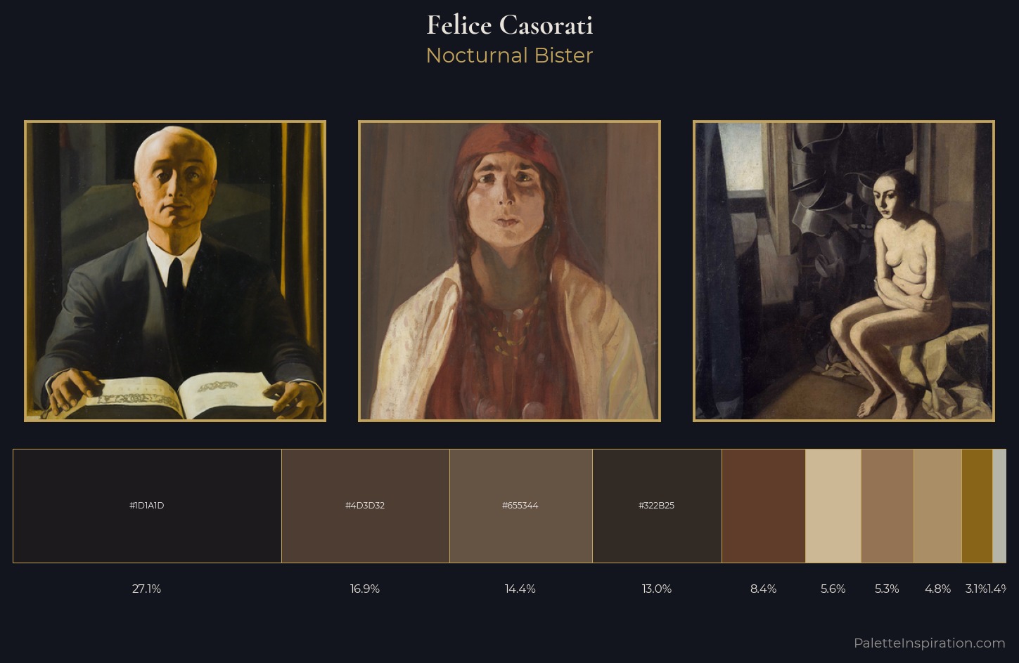 Felice Casorati Palette 3 — Nocturnal Bister