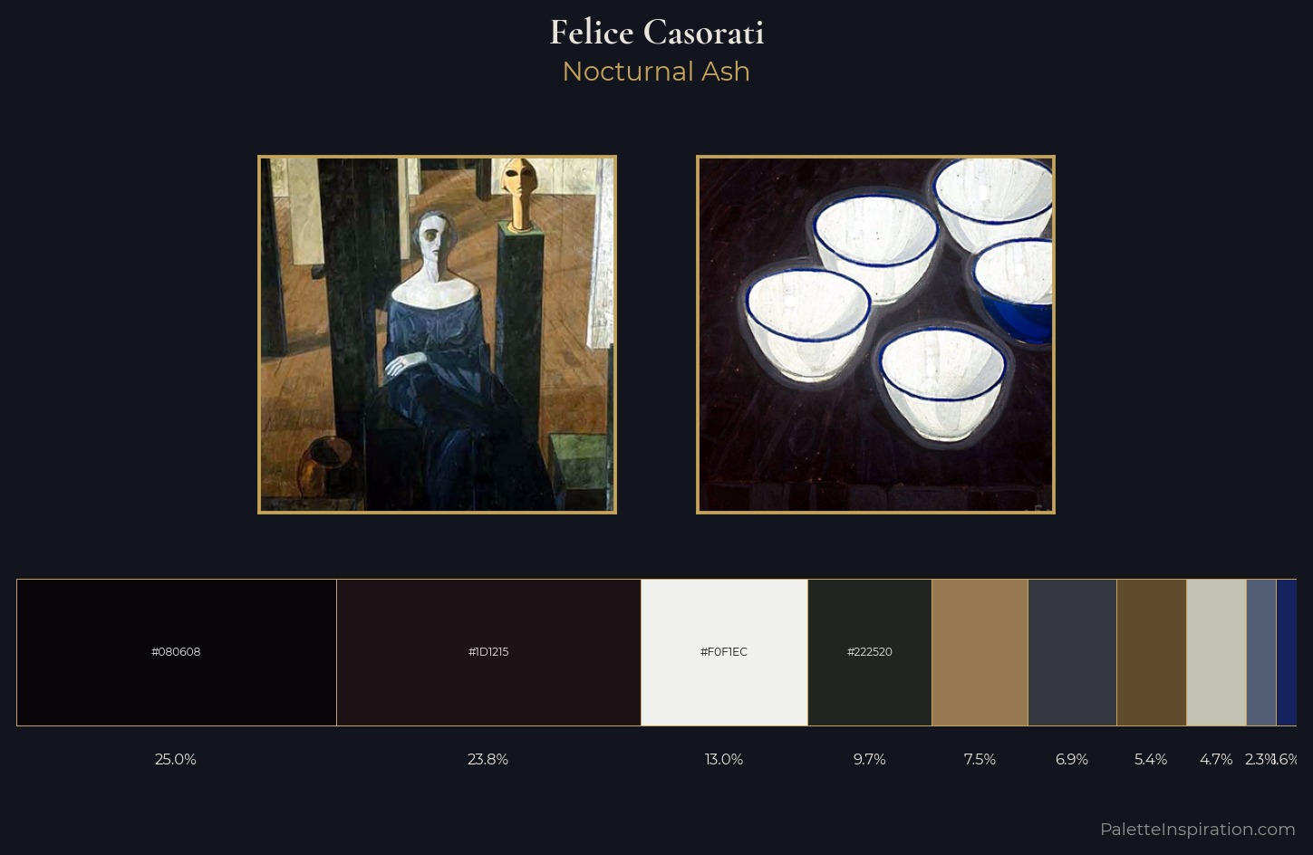 Felice Casorati Palette 4 — Nocturnal Ash
