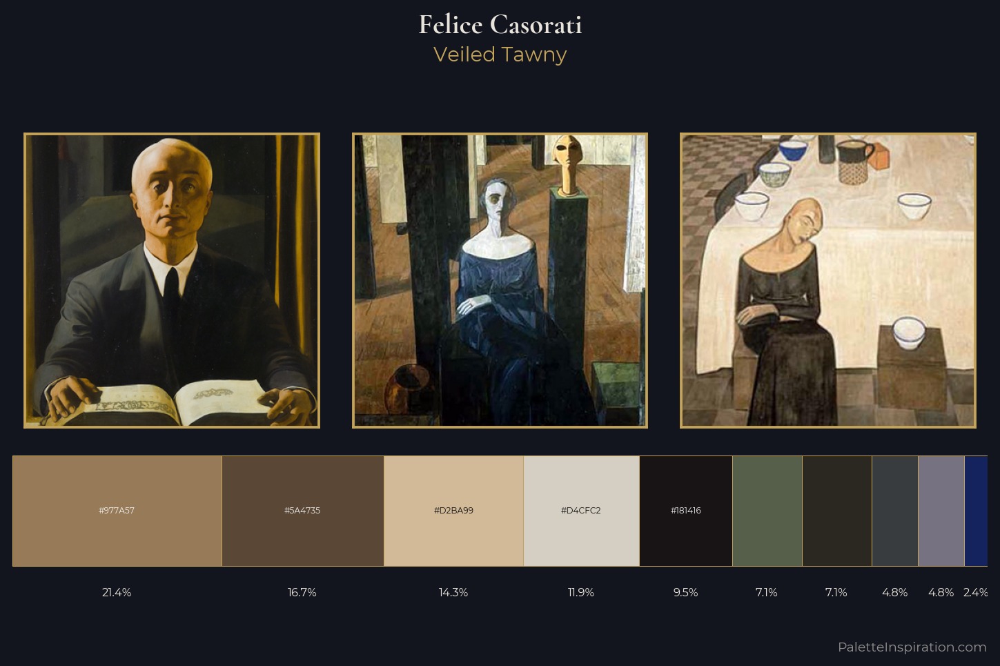 Felice Casorati Master Palette