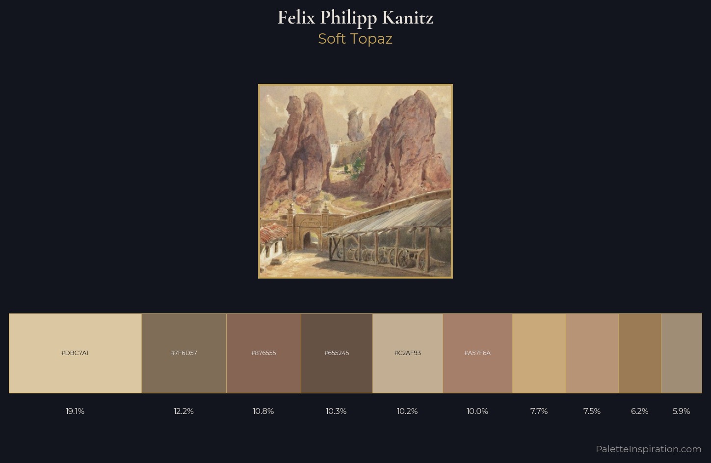 Felix Philipp Kanitz Palette 1 — Soft Topaz